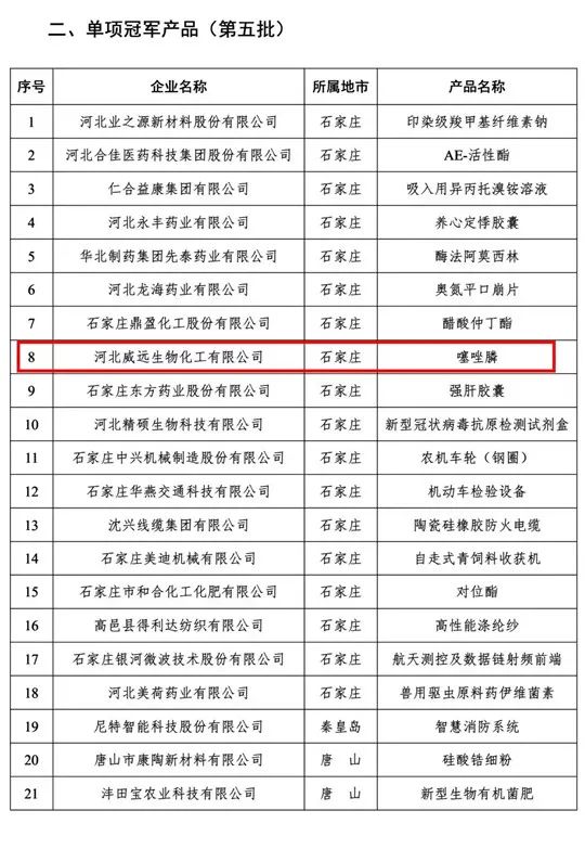 喜訊！利民股份子公司威遠生化噻唑膦榮獲“河北省制造業(yè)單項冠軍產(chǎn)品”榮譽稱號